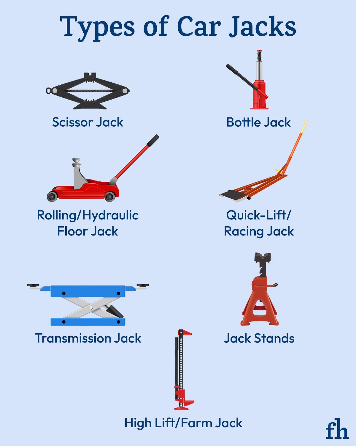 Which Car Jack Do You Need? A Breakdown of The Most Common Types