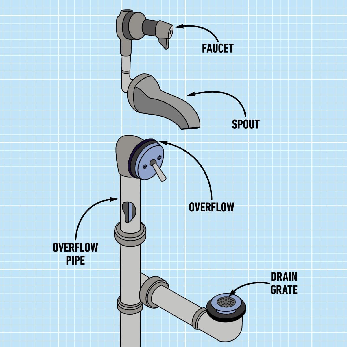Understanding The Different Parts Of A Bathtub