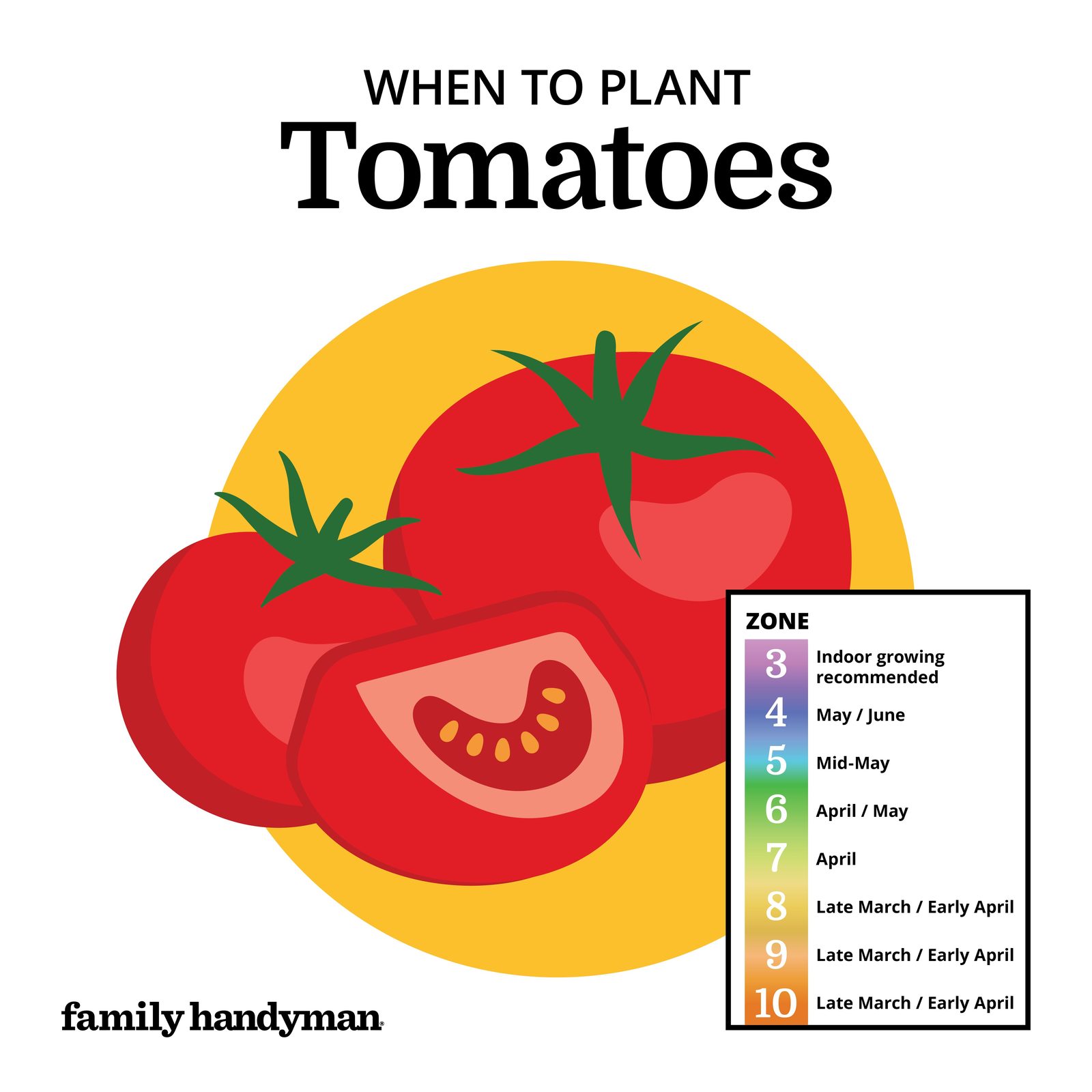 When to Plant Vegetables According to a Planting Calendar