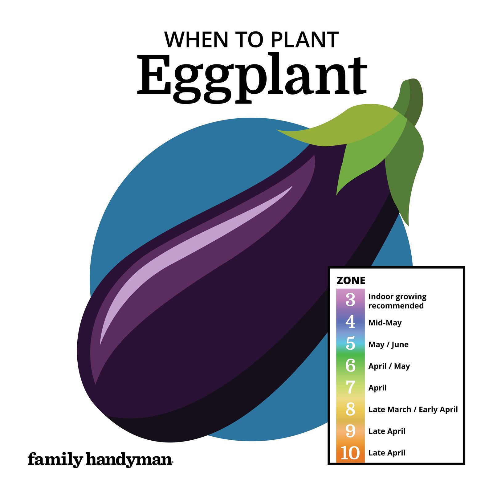 When to Plant Vegetables According to a Planting Calendar