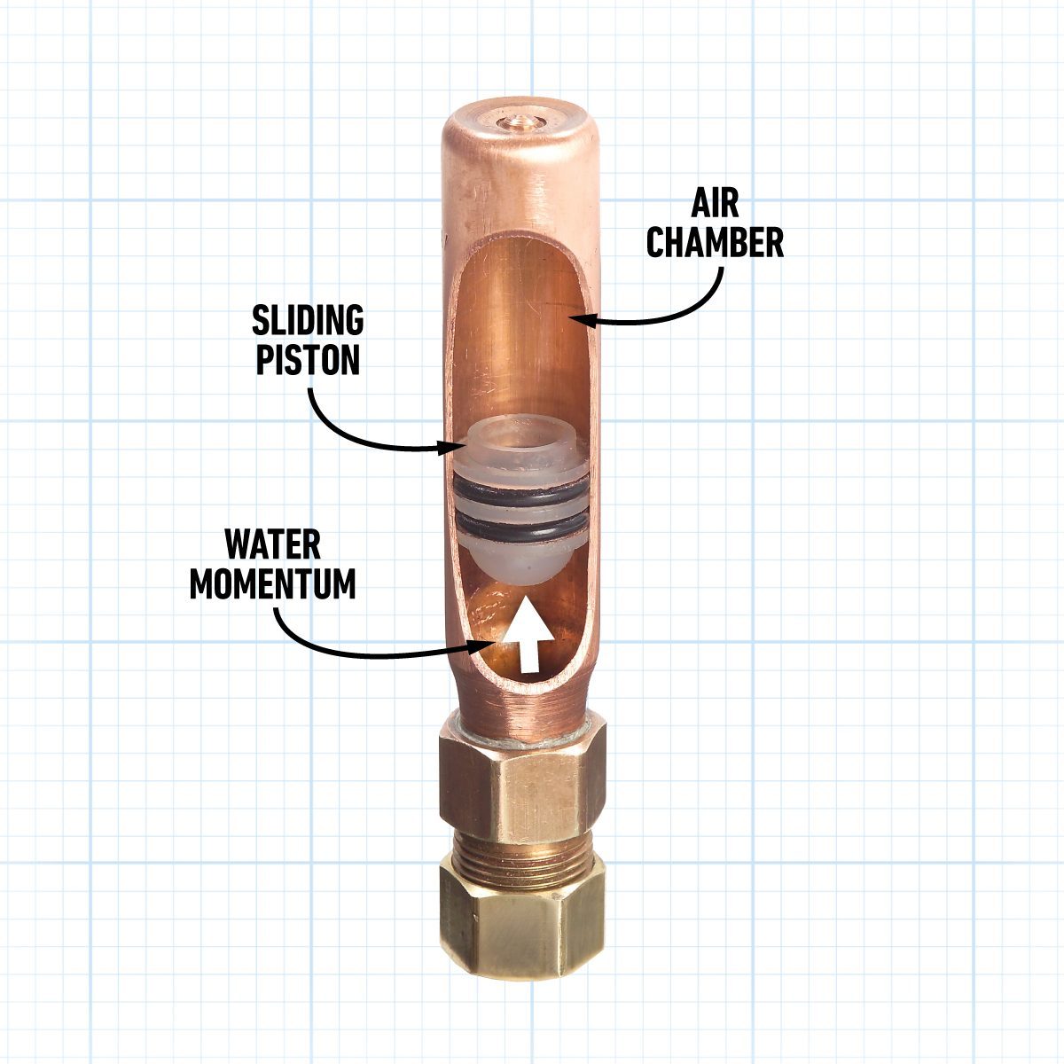 What Are Water Hammer Arrestors?