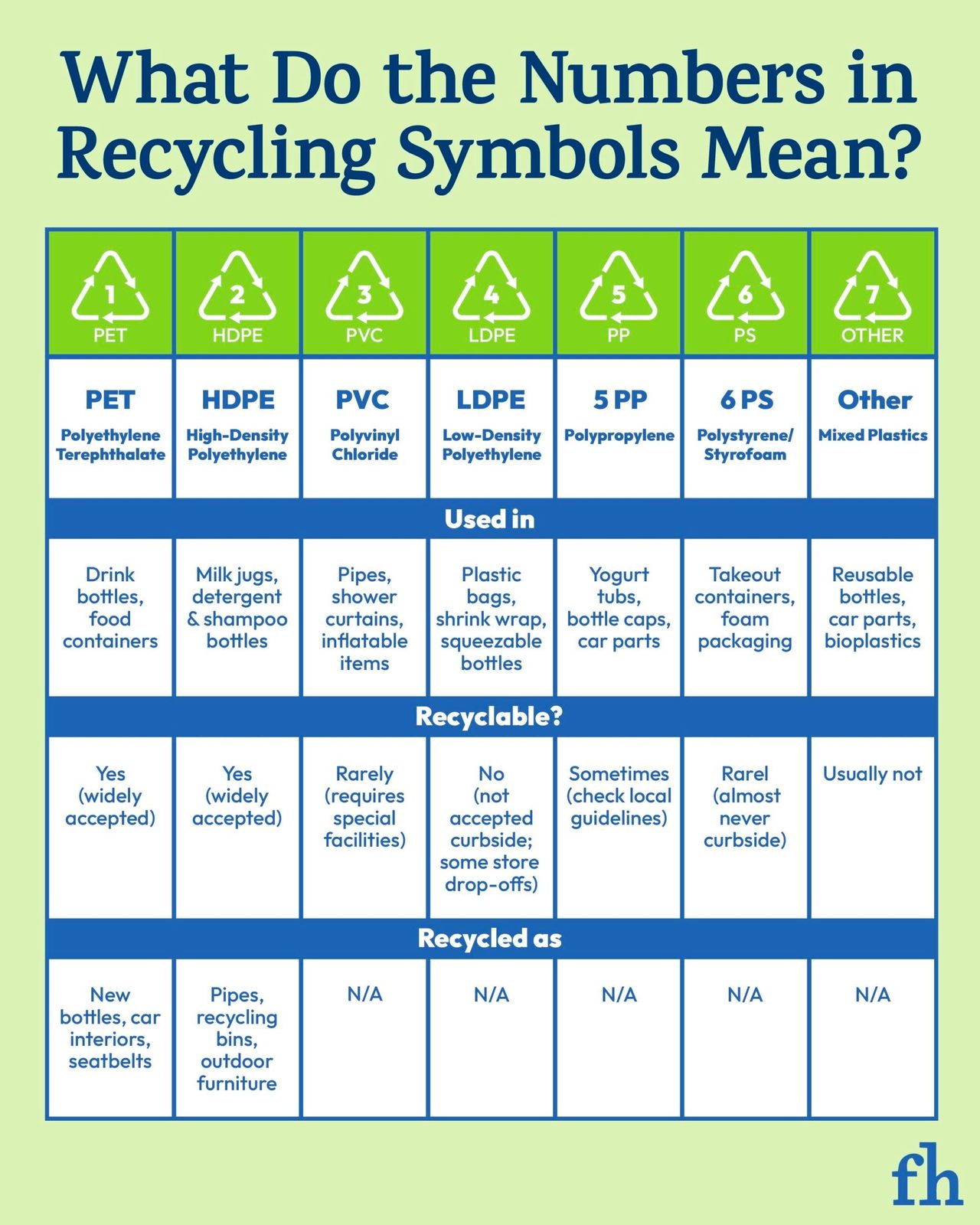 How to Read Recycling Symbols — And Why Those Numbers Matter