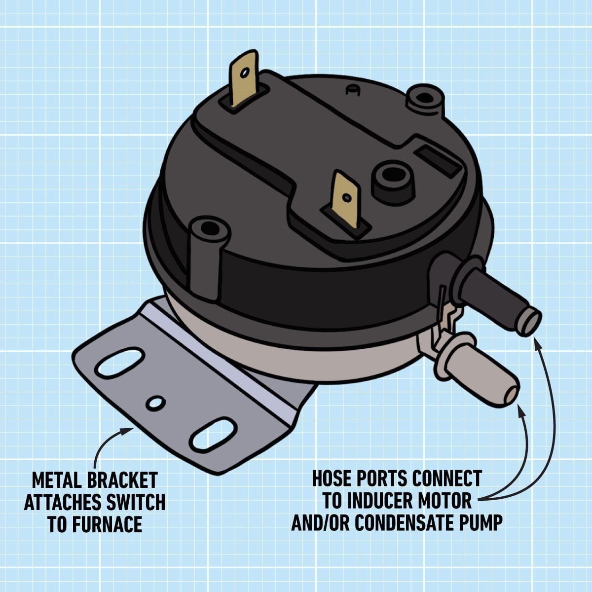 Furnace Pressure Switch Diagram