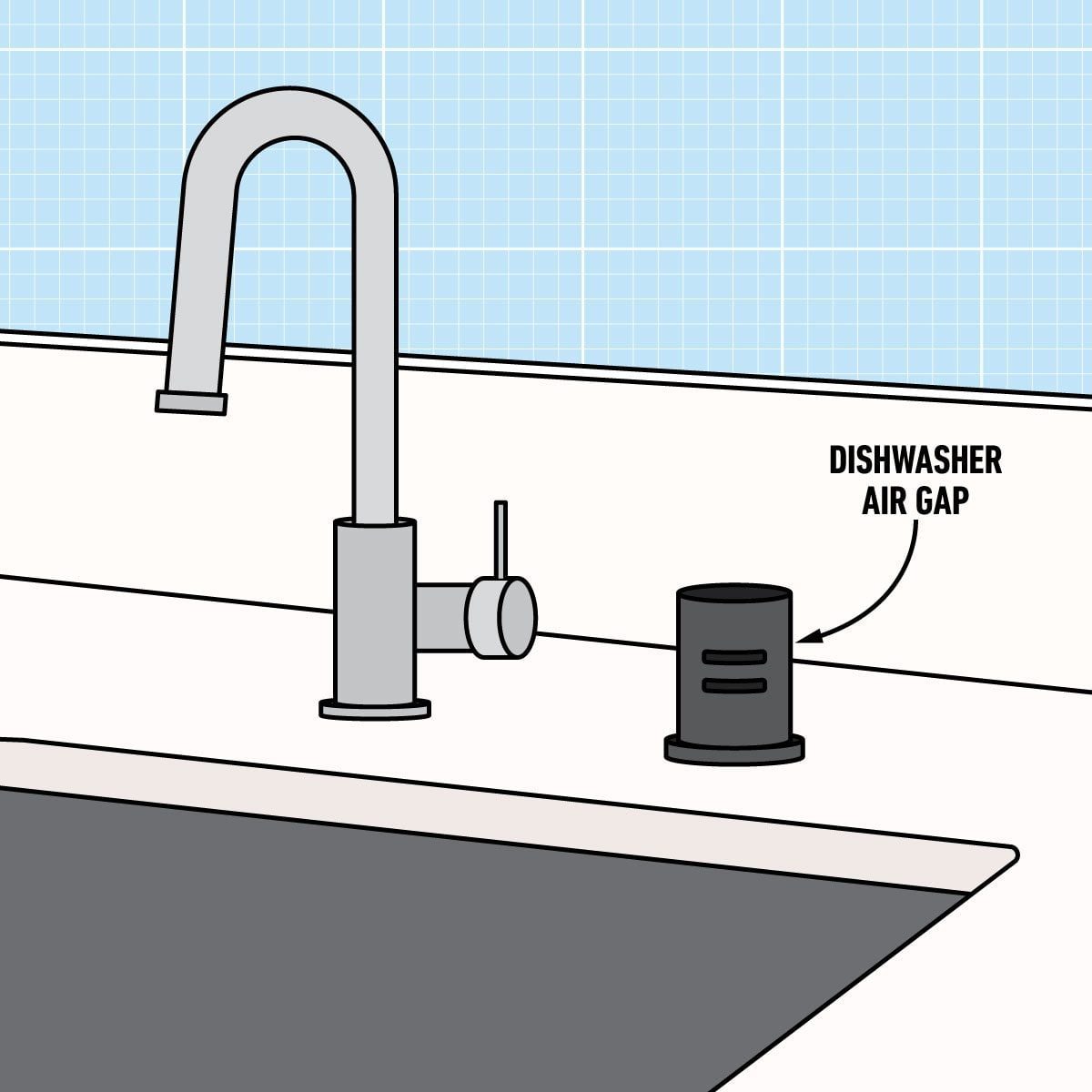 Dishwasher Air Gap