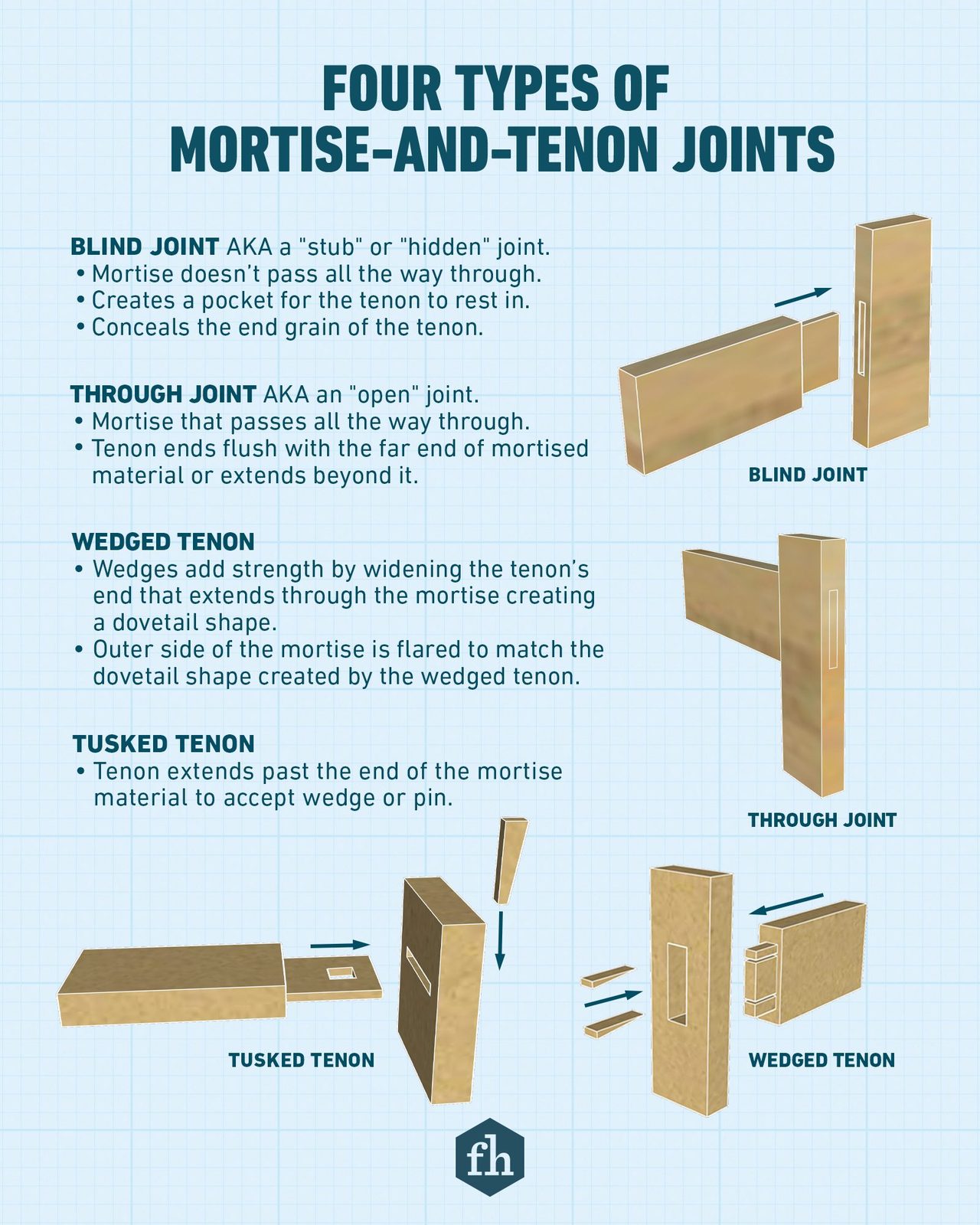 What Are Mortise-and-Tenon Joints Used For?
