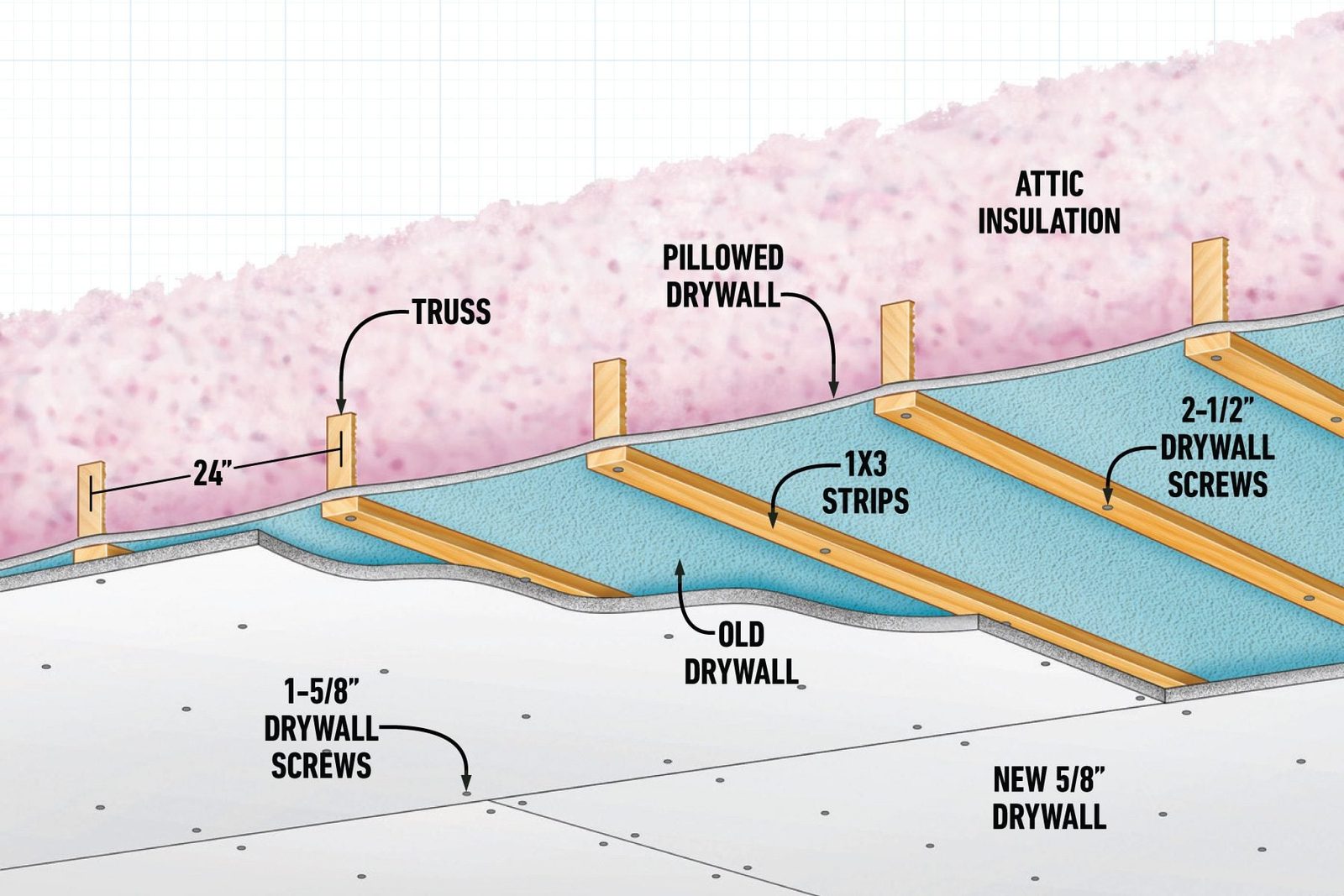 What Should You Do If Your Ceiling Is Sagging?