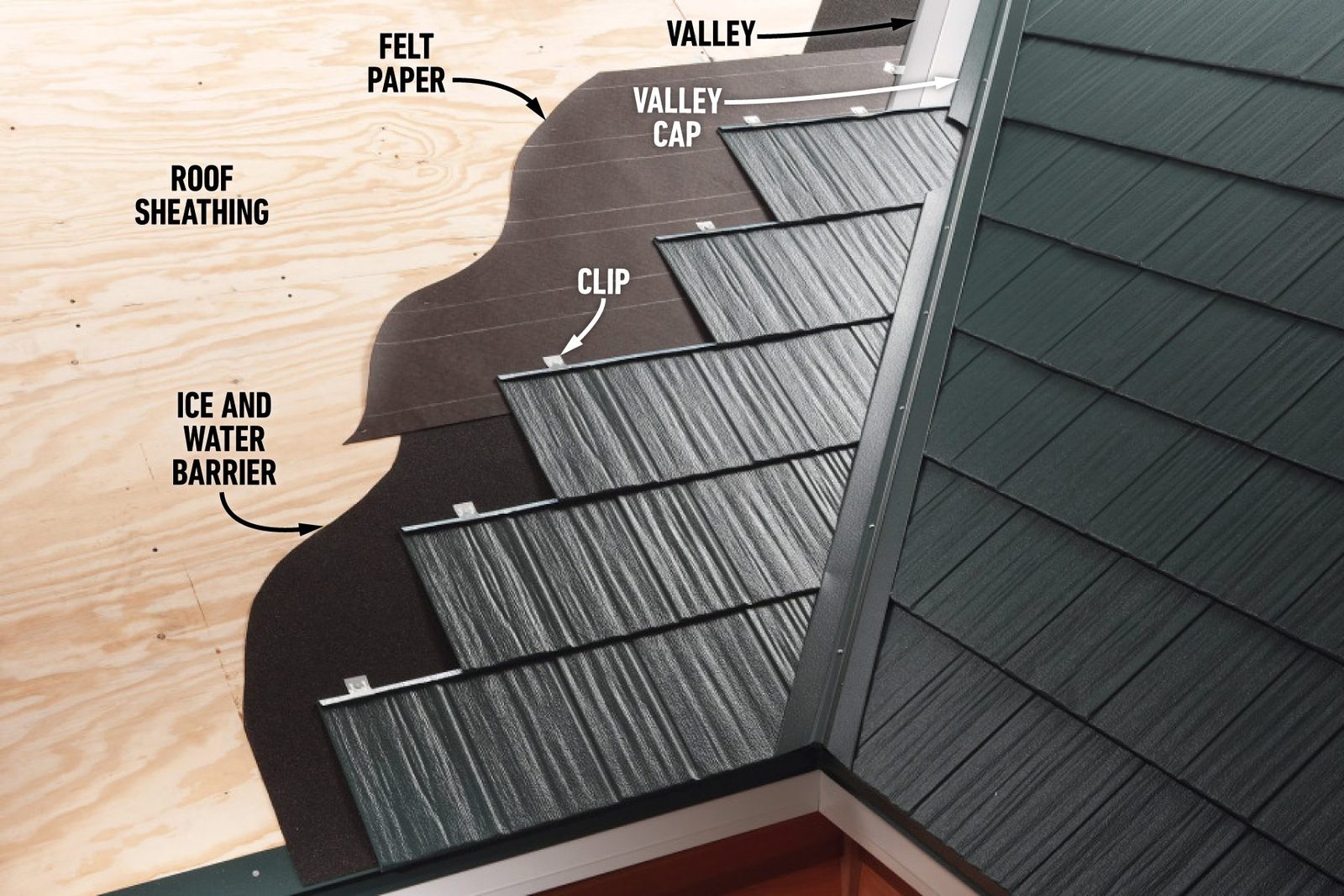 What To Know About Long-Lasting Metal Roof Panels