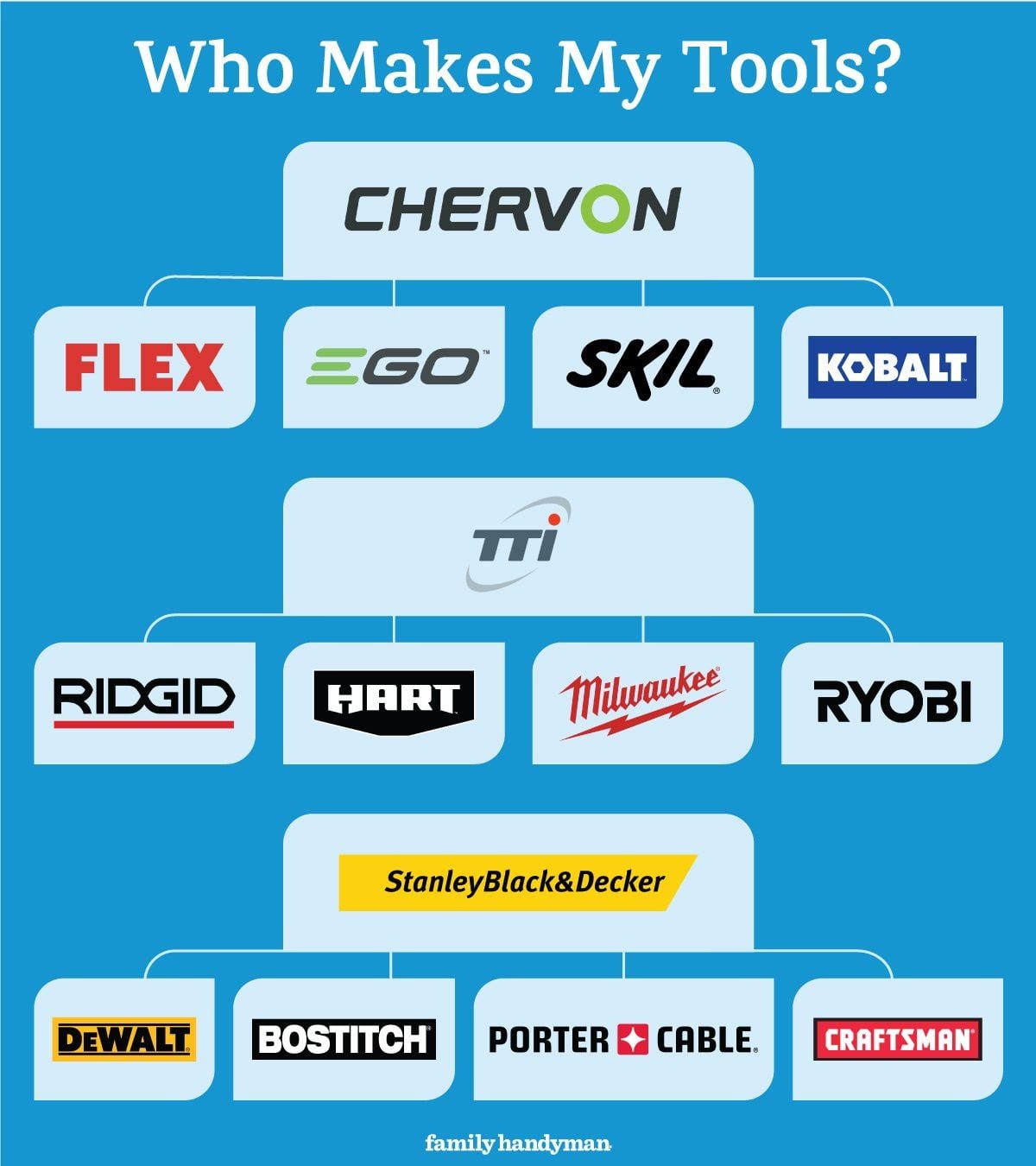 Who Makes My Tools?