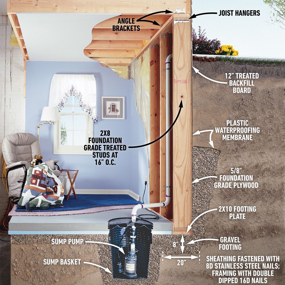 Wood Foundation Basics and Techniques