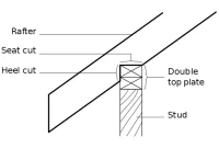 Birdsmouth Cut Nasıl Yapılır ve Kirişte Nasıl Kesilir?

Birdsmouth Cut For Rafters: A Step-by-Step Guide