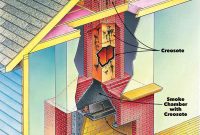 When to Clean Your Chimney Flue and How to Do It Right