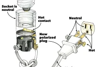 Rewire & Replace: Essential Plug Wiring for Electronics