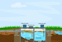 5 Critical Septic System Myths Exposed
