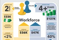Higher Ed or Hands On Your Career Decision