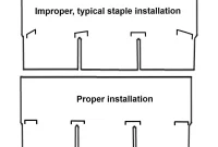Stapling Shingles: Is It Recommended for Your Roof