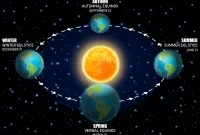 Winter Solstice Secrets Revealed