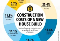The Full Price of Building Your New Home