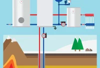 The Ultimate Guide to Geothermal Heat Pumps