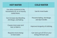 Cold Laundry: The Truth About Washing Everything