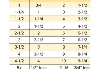 The Truth About Lumber Sizes
