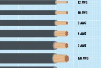 The Essential Guide to Wire Gauge Sizes