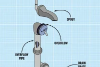 Your Bathtub Uncovered Parts and Purpose
