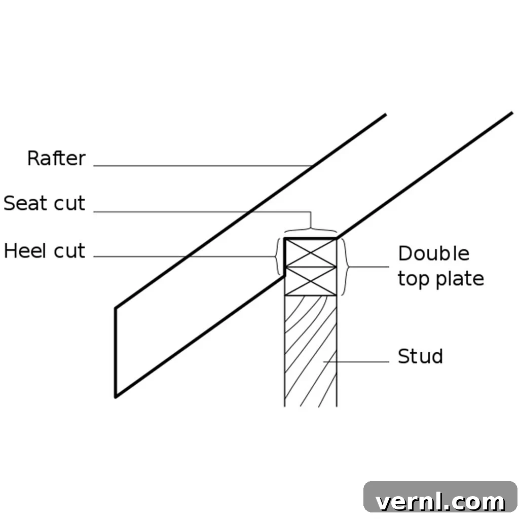 Birdsmouth Cut Nasıl Yapılır ve Kirişte Nasıl Kesilir? Birdsmouth Cut For Rafters: A Step-by-Step Guide 2 birdsmouth diagram
