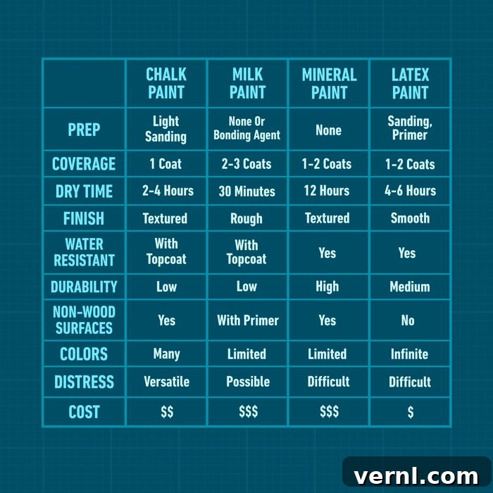 Refinishing Paint Showdown: Chalk, Milk, Mineral, Latex 6 Fhm Paintchart
