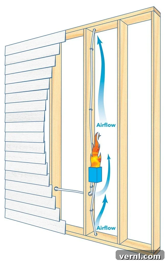 fire blocking basics airflow wall cavities