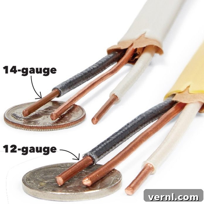 Using Pocket Change to Gauge Wire Size 2 Wire Gauge Sizes: A Comprehensive Guide