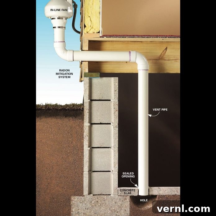Ultimate Radon Gas Protection Proven Mitigation Systems 2 radon gas remediation system diagram