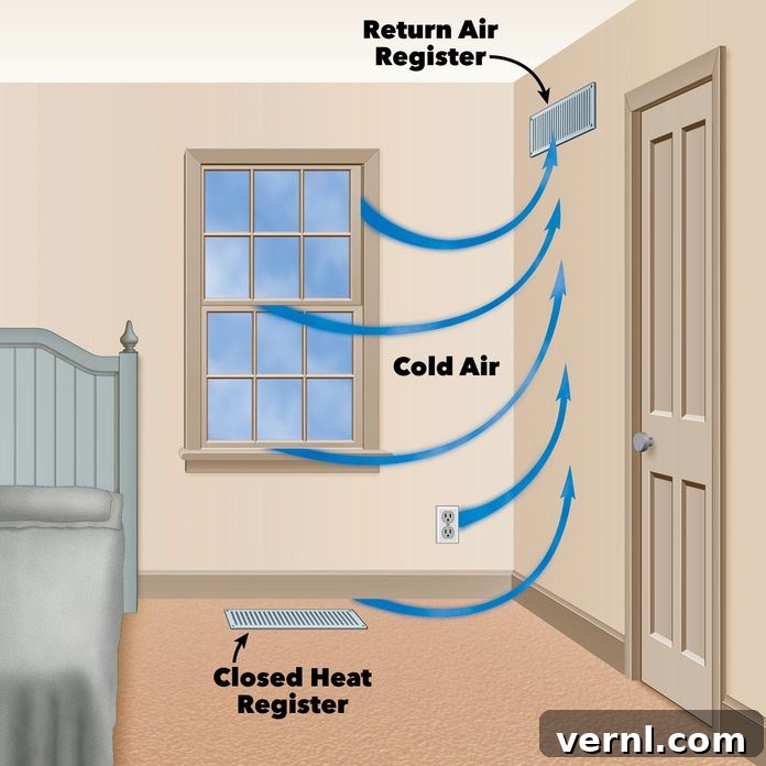 Closed Heat Vents: Energy Saver or System Stressor? An Expert Explains 2 Energy-efficient home with a comfortable interior, suggesting smart heating solutions.