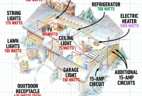 Keep Your Power Flowing: Avoid Circuit Overloads