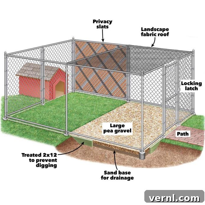 outdoor dog kennel design with proper drainage and shade