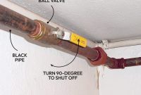 Find Your Gas and Water Shutoff Valves A Home Safety Essential