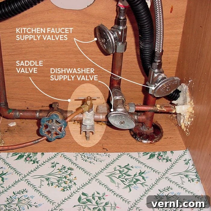 How To Locate Your Gas Shutoff Valve And Water Shutoff Valve Callouts 5