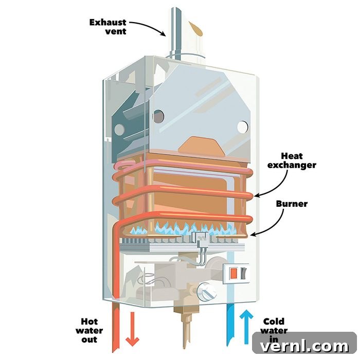 Your Comprehensive Guide to Tankless Water Heaters 3 tankless water heater diagram