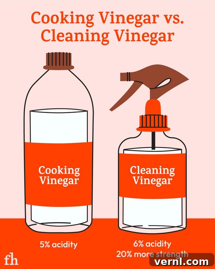 Cleaning Vinegar Unveiled: Its Purpose and Practical Applications 2 What Is Cleaning Vinegar And How To Use It