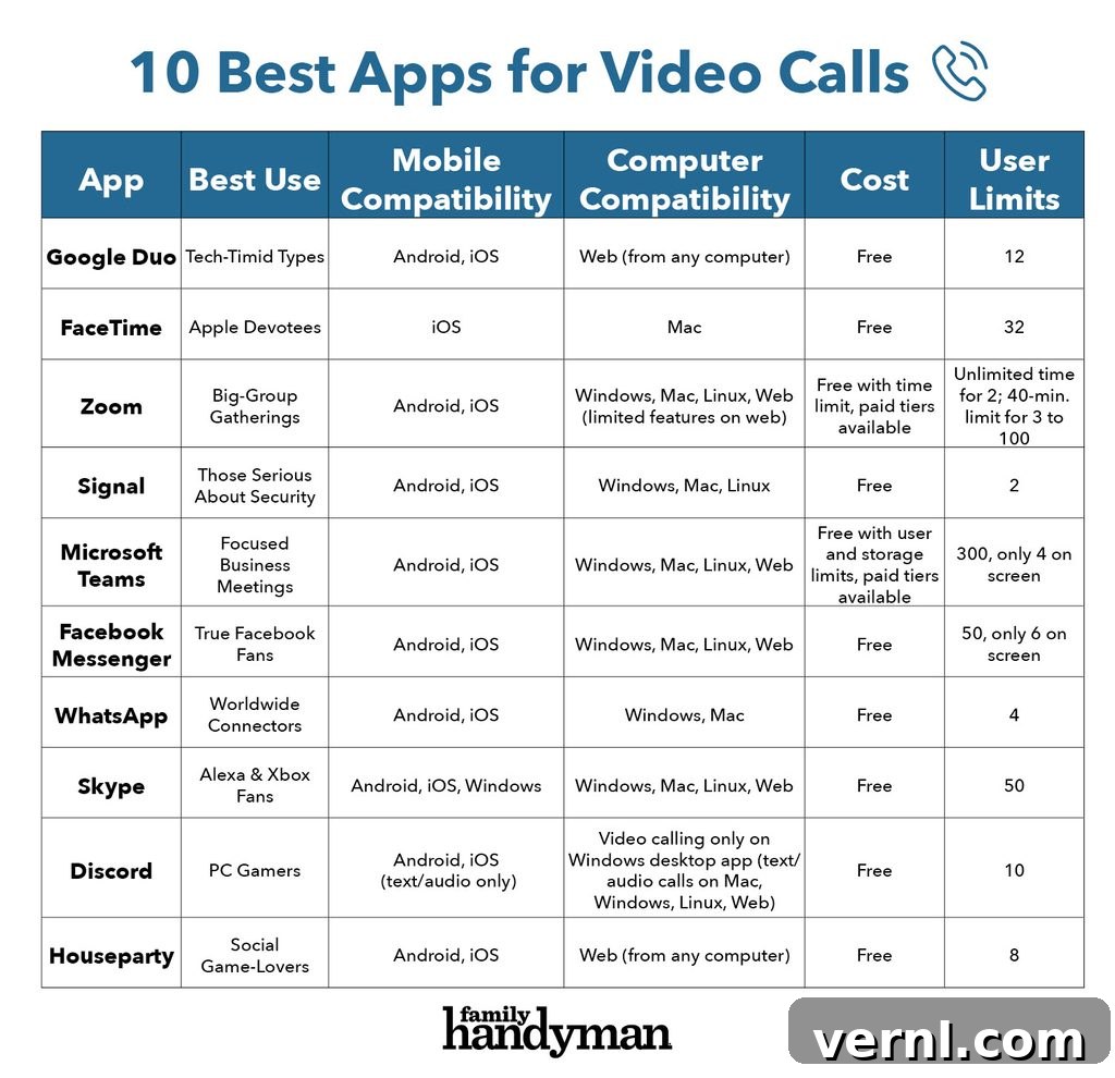 Your Guide to Flawless Video Chats: 10 Essential Apps 2 People connecting through video calls on various devices, emphasizing global communication.