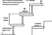 Achieving Optimal Stair Rise and Run for Your Home