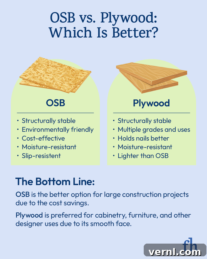OSB or Plywood Making the Best Choice for Your Project 2 Graphic depicting the properties of OSB and Plywood and how they compare