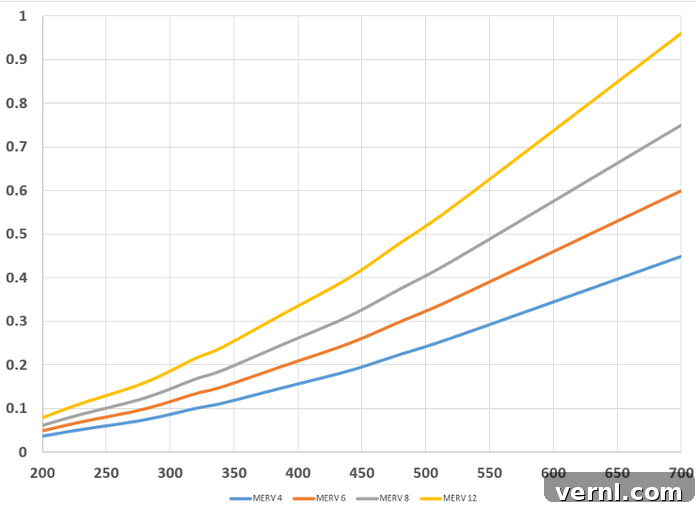 The Effects of High-Merv Filters on System Static Pressure Drop
