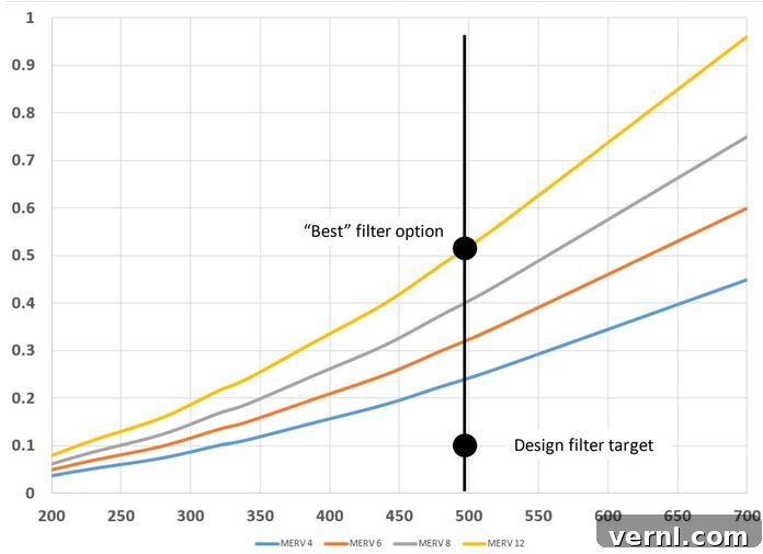 The Effects of High-Merv Filters on System Static Pressure Drop
