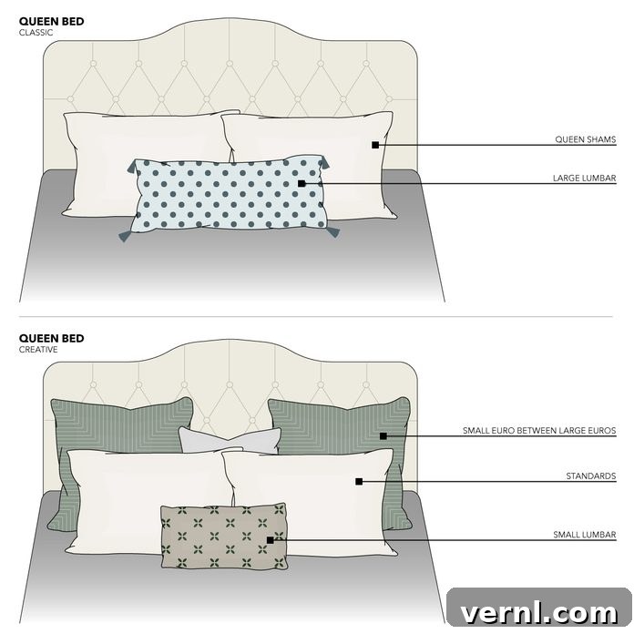 Elegant Queen bed with classic pillow arrangement, featuring sham pillows and a long lumbar pillow.