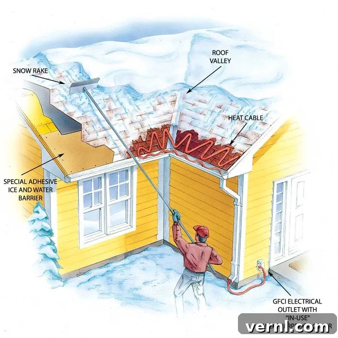 Protect Your Roof From Ice Dams 4 Ice dam illustration: scraping snow from roof with a snow rake