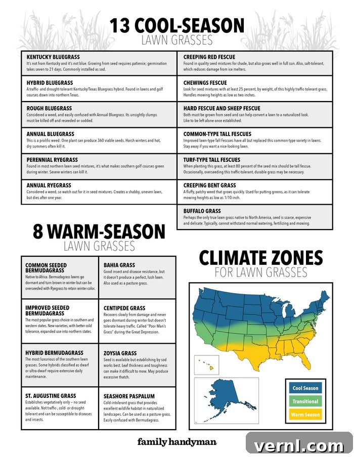 Grasses Chart