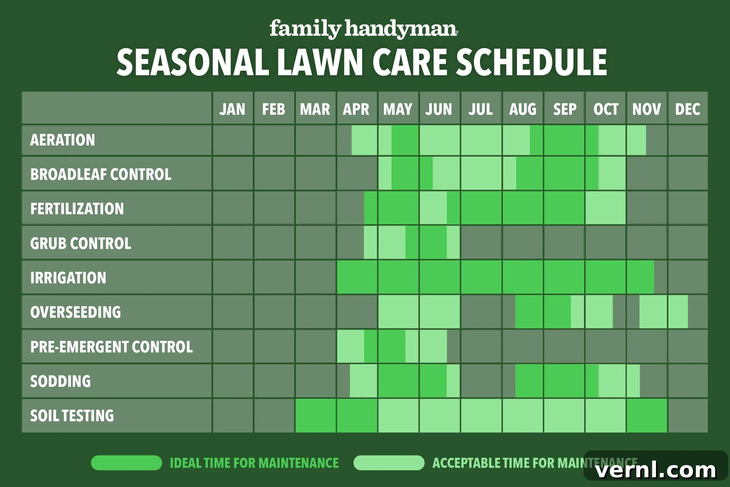 Seasonal DIY Lawn Care: Your Year-Round Yard Guide 2 Seasonal Lawn Care Tips for a Lush Garden