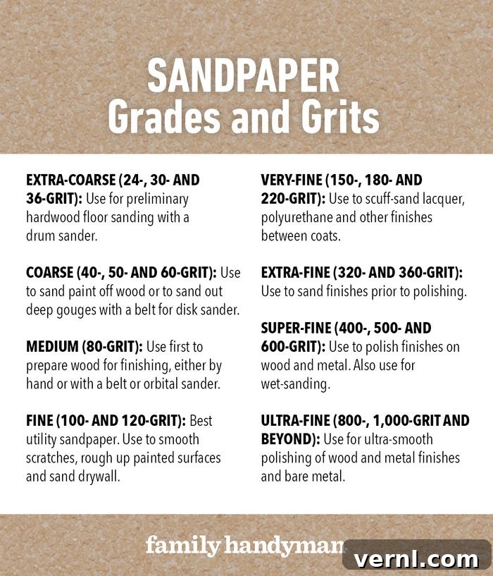 The Ultimate Sandpaper Grit Guide 2 Sandpaper Grades And Grits Family Handyman