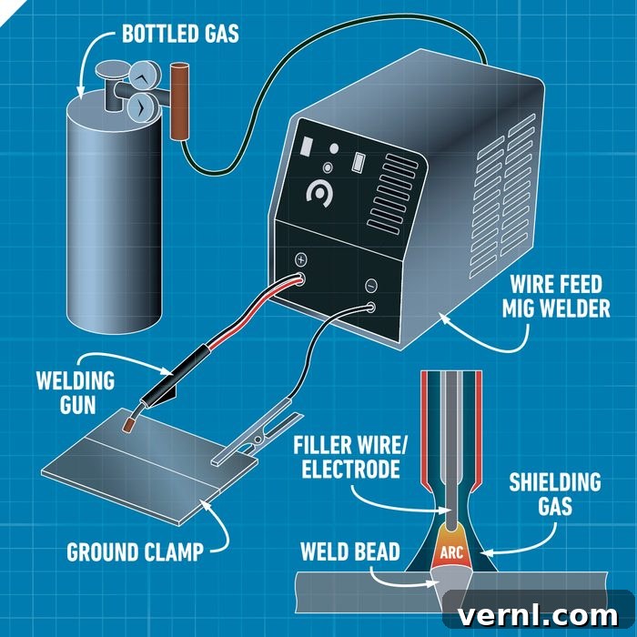 MIG welding equipment setup with a welding machine and gas tank.