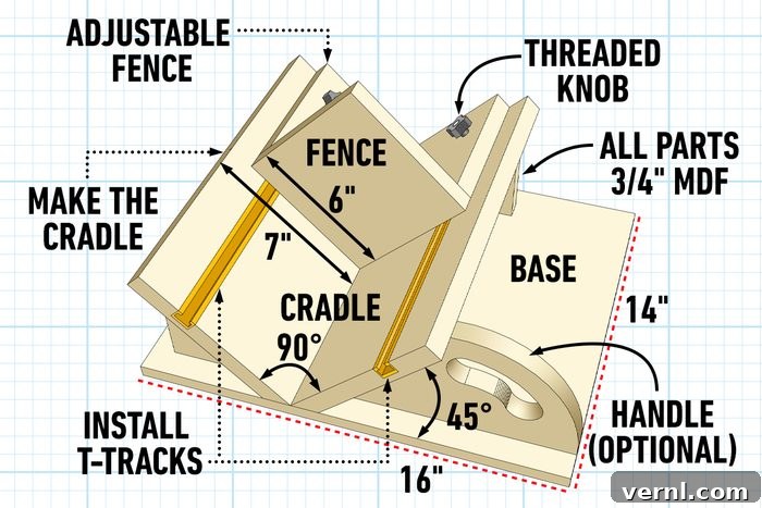 7 Game-Changing Jigs for Masterful Woodworking 10 Fh22sep 620 10 Ta02 1 7 Shop Jigs For Better Woodworking